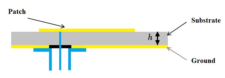 The coaxial cable has two metal parts, the inner conductor and the outer one.
