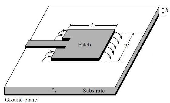 It is a simple method but it becomes difficult to fabricate with arrays. It also has matching problems with a thicker substrate as shown in figure 2.17