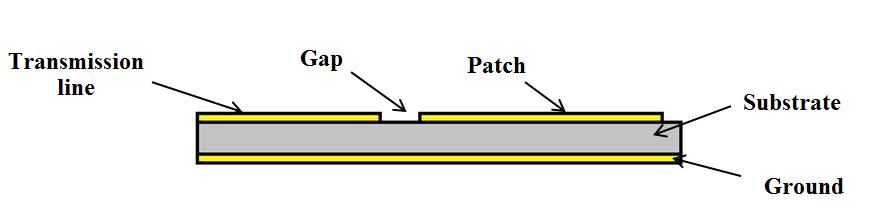 2.6.2 Non-contacting feed methods 2.6.2.1 Gap coupled feed The feed line and the patch are at the same layer but without direct connect. There is a gap between the feed line and the patch.