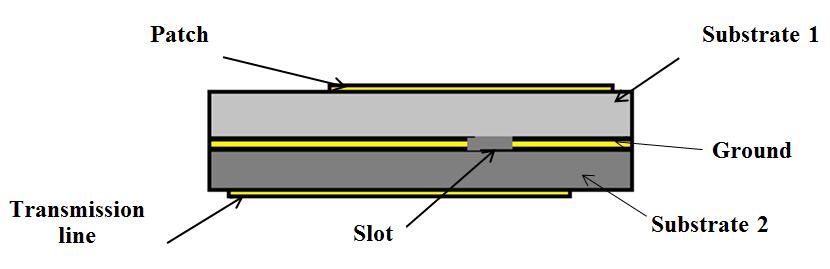 19. Figure (2.19): Gap coupling Feed. 2.6.2.2 Aperture coupling feed The microstrip antenna with aperture coupling feed has two different substrates with ground plane between them.