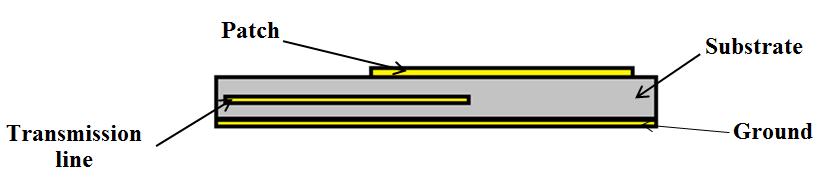is on the bottom. This method reduces the spurious feed radiation and increases the bandwidth also the impedance matching can be achieved by controlling the feed line length.
