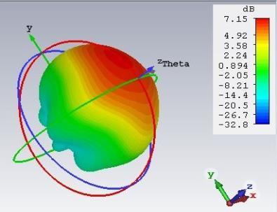 Figure (3.