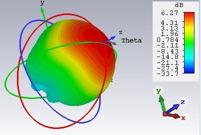 Figure (3.