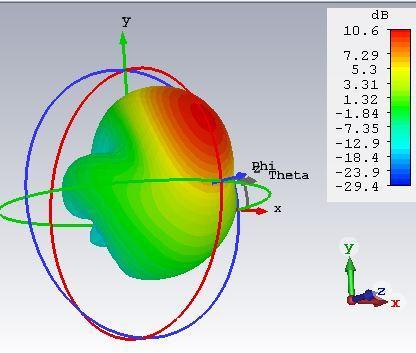 Figure (3.17): Two-elememt three dimensional radiation pattern at 38 GHz (Realized Gain) Table (3.2): Parameters of the two-element patch antenna # Parameter Dimension (mm) 1 wf 1.179 2 wf70 0.8 3.
