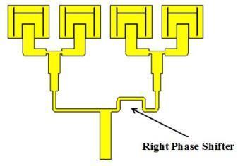 Figure (3.22): A four-element antenna array structure with right phase shifter. Figure (3.23): A four-element antenna array structure with left phase shifter 3.6.