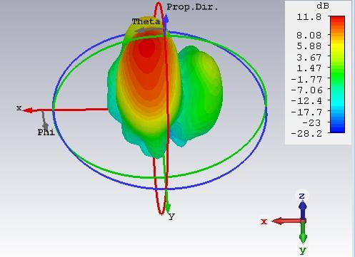 radiation pattern at 38 GHz shows a good realized gain equal of 10.