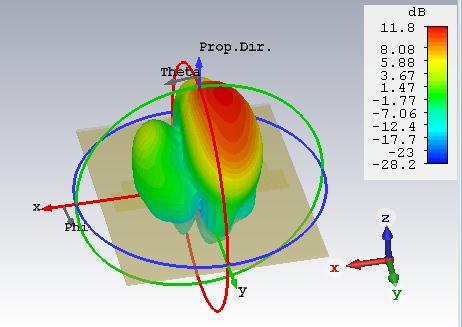 Figure (3.