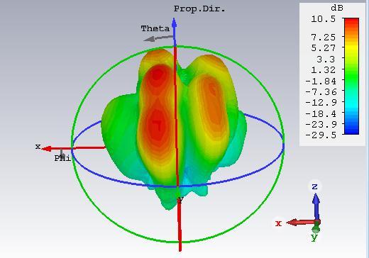 at 38 GHz (Realized Gain) (left phase shifter) 27): A