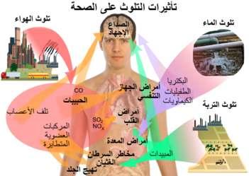org/wiki/ شكل 1.