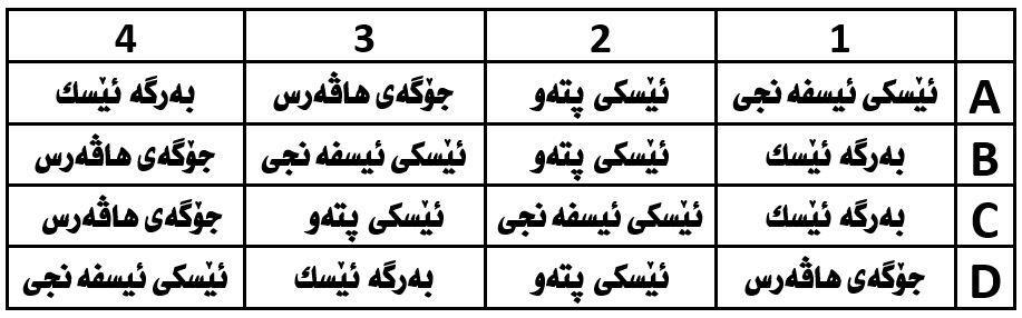 هةري مي كوردستاني عرياق لي ذنةي باال ي ئةزموونة طشتييةكان ئةزموونة طشتييةكاني قؤناغي ئامادةيي(زانسيت) بةناوي خواي طةورة ناو : بابةت : زيندةزاني / كات 3: كاتذمي ر سال ي خوي ندني ( 2020-2019 خولي