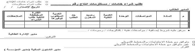 5 عملية توفير االحتياجات )المشتريات(: يقصد بها تحديد وتطبيق أسلوب توفير احتياجات الشركة وتطبق هذه العملية على جميع الخامات ومستلزمات اإلنتاج.