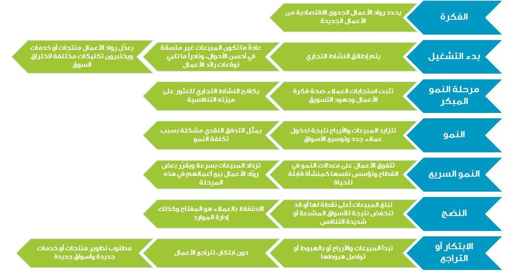 اقتصاد الشركات الناشئة في األردن تقييم المساهمة االقتصادية وإمكانات الشركات الناشئة العاملة في مجال التكنولوجيا أيار 2019 بالتعاون مع ينفذ من قبل Pdf Free Download