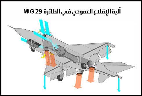 س خة املتطورة من املقاتلة ال ضاربة ميغ 29 التي لطاملا لقبت مبلكة الإقالع العمودي.. ونتعرف من خالل التقرير التايل على الطائرة التي أاربكت حل ف النات و عل ى ح د و ص ف ال صحاف ة الغربية.