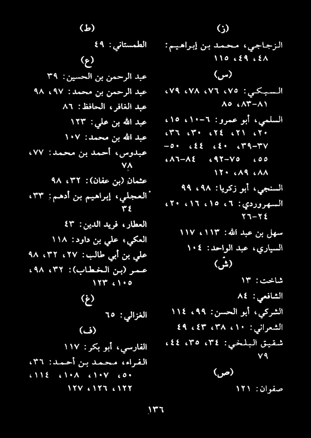5٠ تع م ضكك سله لك :يدرورهسلا مو :نيسحلا 68 قال :دمحم نب نمحرلا دبع م 5 :ظفاحلا ءرفاغلا دبع عر ط ١ نب نمحرلا دبع نفح :يلع نب هللا دبع ١١ ا/ :دمحم نب هللا ديع ءالا/ :دمحم نب دمحأ 2.