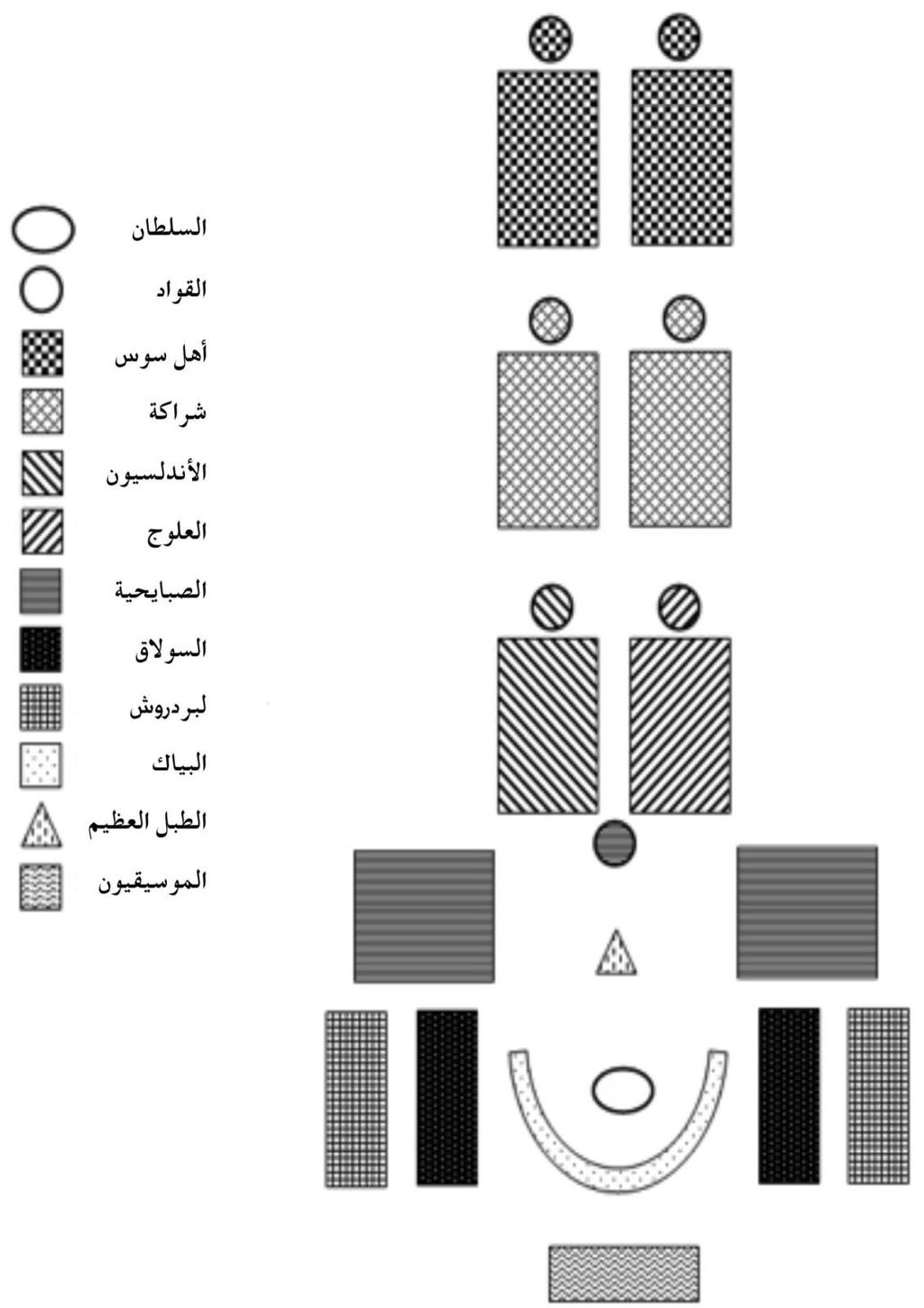الموكب