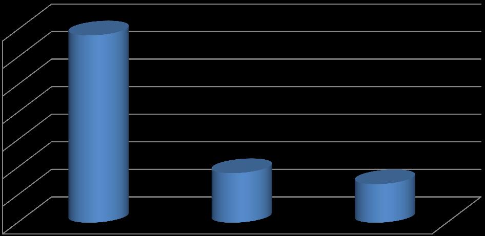 م( ع( األنشطة البيئية 70% 60% 50% 40% 30% 20% 10% 0% تكاليف استهالك أصول األنشطة البيئية أنشطة تكاليف الفشل الداخلي تكاليف أنشطة المنع والخارجي شك م ع م) 3.4 ويضحماك زو ممألمنشطةممزحوموة م 1.2.11.