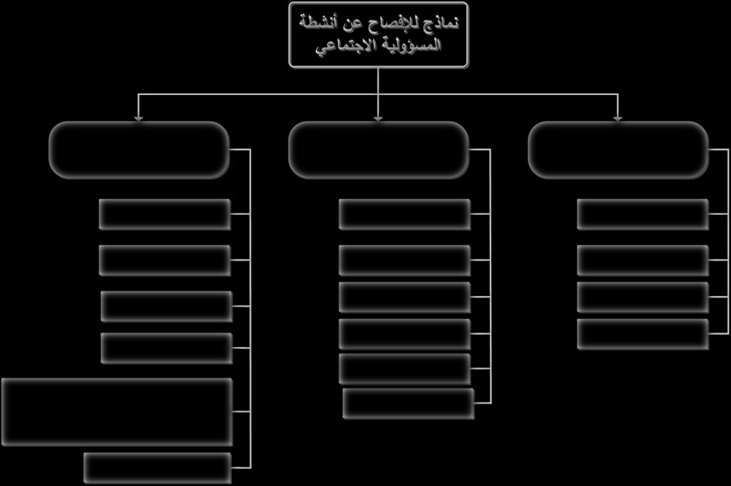 ك ن نميي بديد يك اأنشط ا ل ماني ع مث عم ال م الملا ق اأساسي ع ال م لتح ننزا يك المنشآقع العاميين أنشط الايئي اأنشط مث عم الم امد الاشمي ) المن ج أنشط.