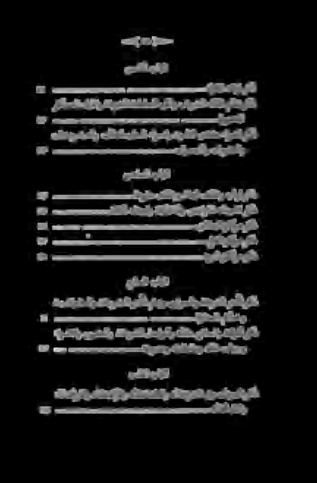 هاناختشطلاو ةاناخبرشلا قو تاتويبلا ركذ SOTE.هفورصمو هضحامو كلذ መን تاهجو م.