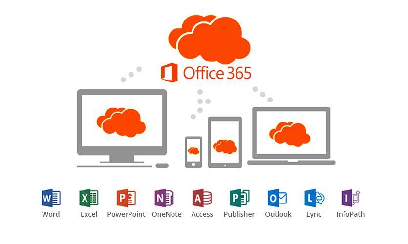 المالالالالالالوظفين والموظفالالالالالالات إمكانيالالالالالالة تحميل Office365 على