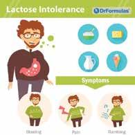 Signs and Symptoms Symptoms begin about 30 minutes to 2 hours after eating or drinking foods containing lactose.