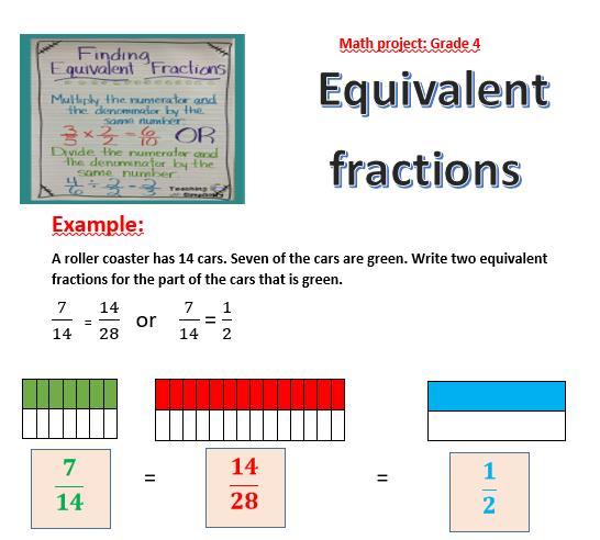 Mathematics Write two word problems from daily life that can be solved by writing a fraction then find the equivalent fractions for it. Draw pictures that represent the fractions.