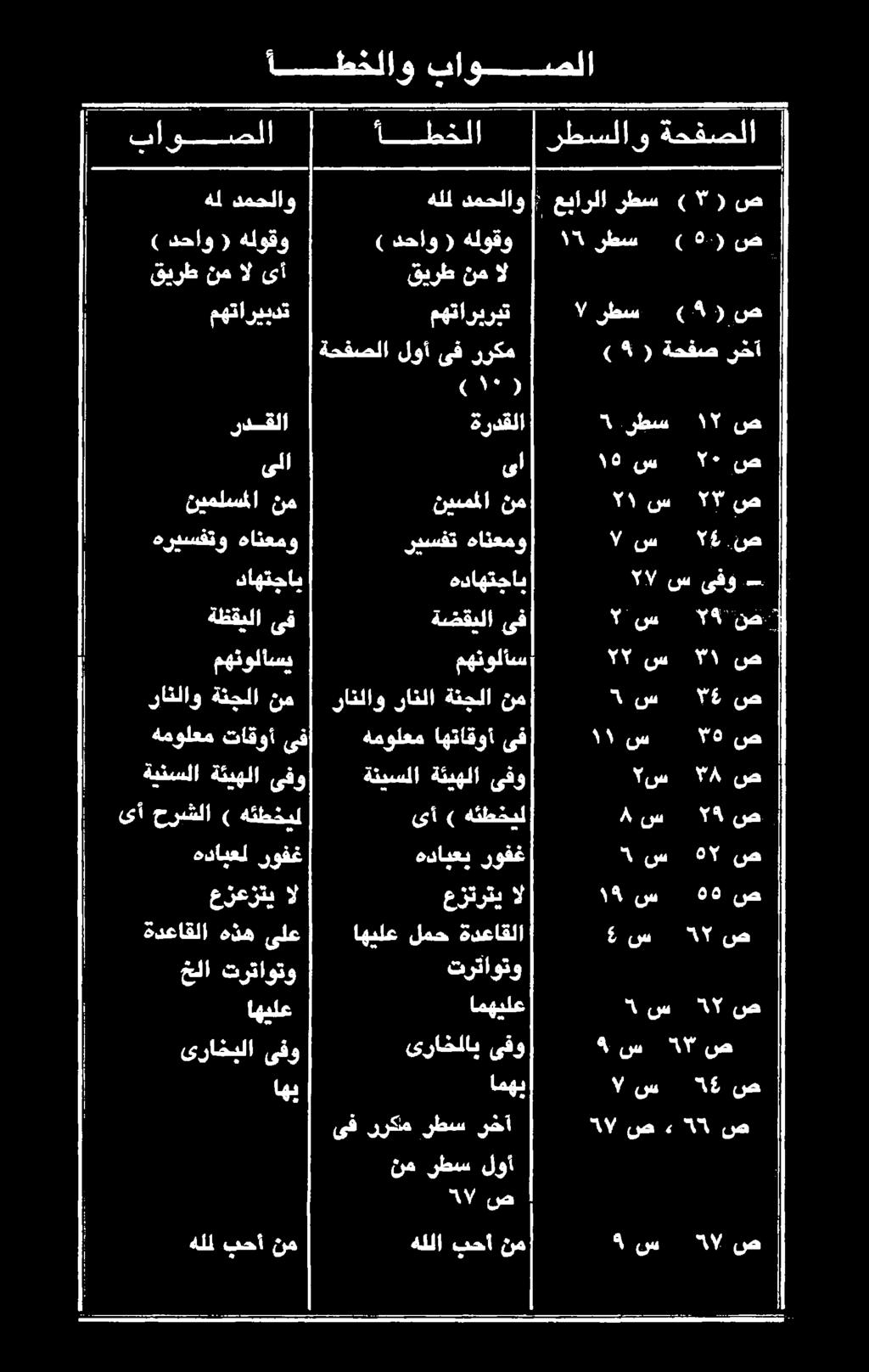 ةنجلا رانلا رانلاو نم ةنجلا راذلاو ص 70 س ١١ ىف اهتاقوأ همولعم ىف تاقوأ همولعم نض 55 سا 5 ىف ةضقيلا ىف ةظقيلا ص 7١ 0 س "7 مهنولاس مهنولأسي - ىفو س 717 هداهتجاب داهتجاي ص ١74 س 7, هانعمو ريسفت هانعمو