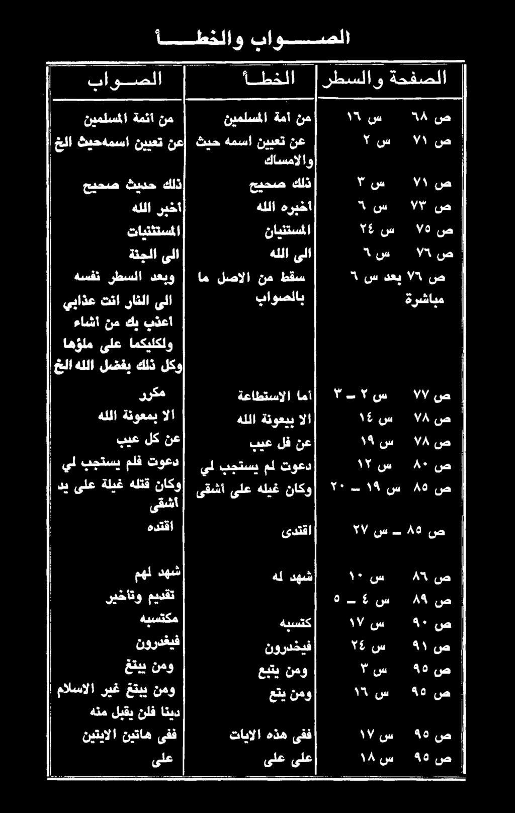 ' ريخاتو ميدقت فاوكبحلا هدتقا ا دي ىلع ةليغ هلتق ناكو 1 ىقشأ هللا ةنوعمب الا خلا هللا لضفب كلذ لكو رركم ءاشأ نم كي بذعأ اهولم ىلع امكيلكلو يباذع تنا راثلا ىلا ةنجلا ىلا هسقن رطسلا دعبو لا تاينثتسم