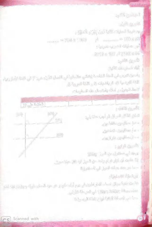 :لوألا نيرمتلا :يناثلا عوضوملا :ةيتآلا تامولعملا كيلإ :يناثلا نيرمثلا 392 4 مث x 209 07 تامولعملا هذه لامعتساب هالما و