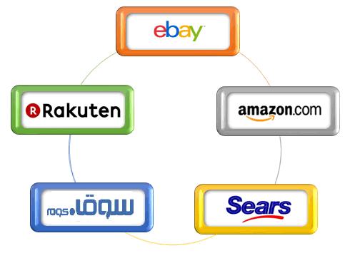 المحاضرة الرابعة أرواق التجارة اإللكترونية E-commerce Markets عناصر المحاضرة التسوق التقليدي التسوق اإللكتروني األسواق اإللكترونية وظائف السوق عناصر السوق أنواع المتاجر في السوق اإللكترونية التنافس