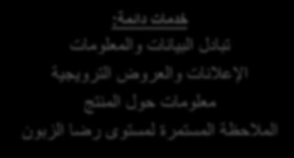 والعملييات واالسيتراتيجيات بهبدف إرضياء العميالء وتيوفير وسائل تتبع العميل وسيلة لتتبيع معلوميات العمييل سيواء كيان راضييا عميا يقيدم ليه مين خيدمات أو منتجيات أو إذا كانت له انتقادات أو اقتراحات