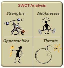 o o o تحليل المنافسة Competitive Analysis رصد وتقييم ونشر المعلومات من البيئات الخارجية والداخلية تحليل SWOT تحليل SWOT نقاااط القااوة :Strengths تتمثللل فللي العوامللل التللي تأخللذ بالشركة إلى