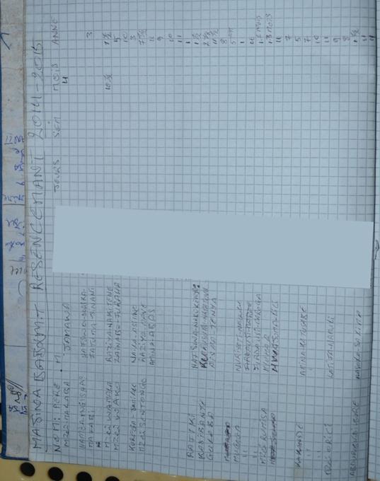 Annex 19: ADF Children Census 2014-2015 This census comes from the same book than the food distribution list and mentions a total of 145 children