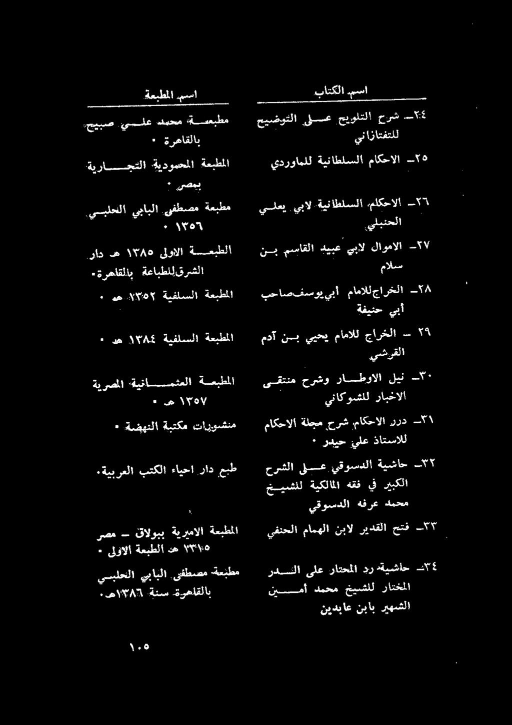 ةرهاقلاب ةعابطلل قرشلا راد اه ١588 ىلوالا ةعبطلا ٠ ص ١٠١/85 ةيفلسلا ةعبطملا يشرقلا ىقتنم حرشو راطوالا لين تالا ها ب ا يناكوشلل رابخالا ٠ ص اوال ةررصملا :ةةينامثعلا ةعبطملا * ردح يلع ذاتسالل
