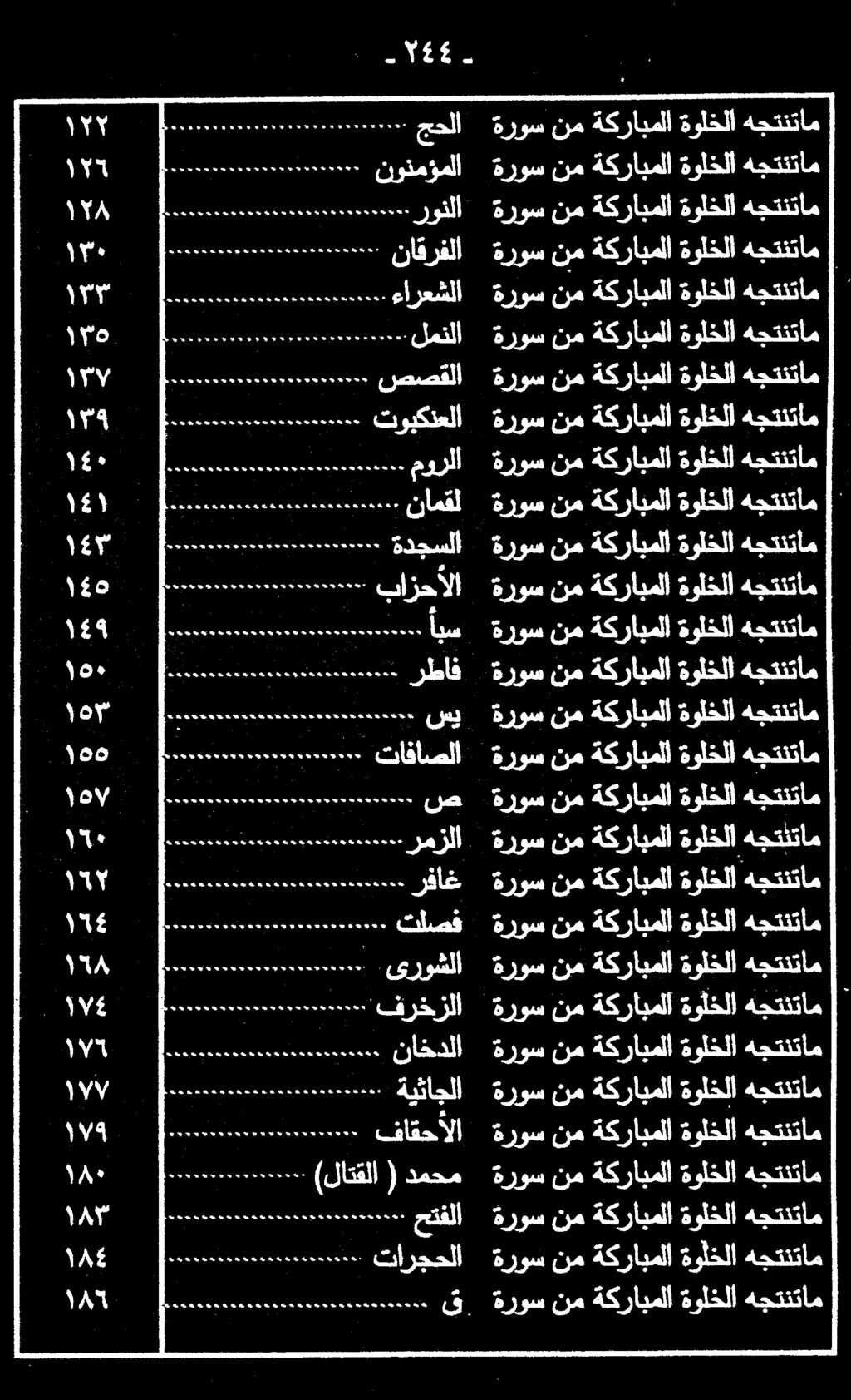 افاصلا ةروس نم ةكرابملا ه *م ةكرادملاةولخلا ءيمعععلعيممم جو جج يع حجو هد حش همها ةهزوس نم ن 3 ١.