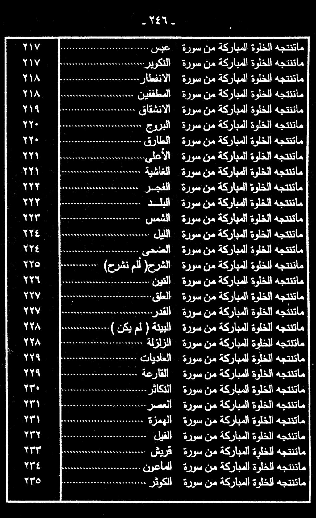 ةروس نم ةكرابملا نم ةكرابملا ةولخلا هجتنتام ١ (حرشن ملأ )حرشلا نيتلا ةروس نم ةكرابملا ةولخلا هجتنتام ةروس نم ةكرابملا ةولخلا هجتنتام ةروس نم ةكرابملا ةولخلا هجتنتام ةروس نم ةكرابملا ةولخلا هجتنتام