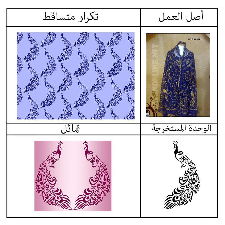 + التوظيف