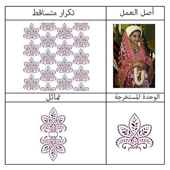 الدراسة التحليلية رقم )2( لزخارف الزي الساحلي والفكرة المبتكرة: الفكرة رقم )2(: اعتمدت بنائية هذه الفكرة على االستلهام من العناصر النباتية للزخارف التقليدية لزي الطفلة الجازنية في صورة العروس.