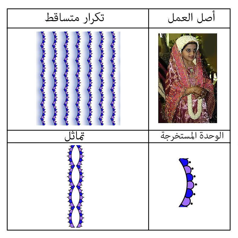 التوظيف المقترح