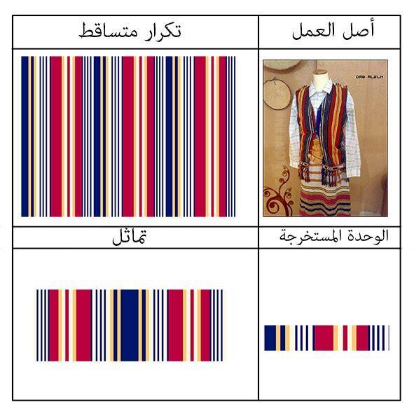الدراسة