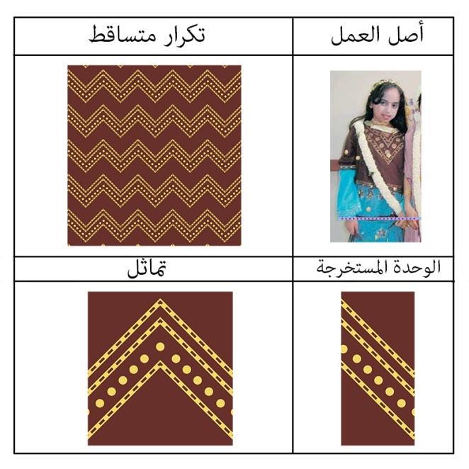 التصميم المبتكر التوظيف المقترح )3-3( الفكرة رقم )3(: اعتمدت بنائية هذه الفكرة على