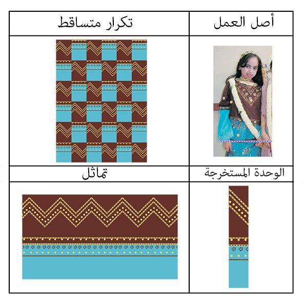 التوظيف المقترح )2-4( الفكرة رقم )4(: اعتمدت