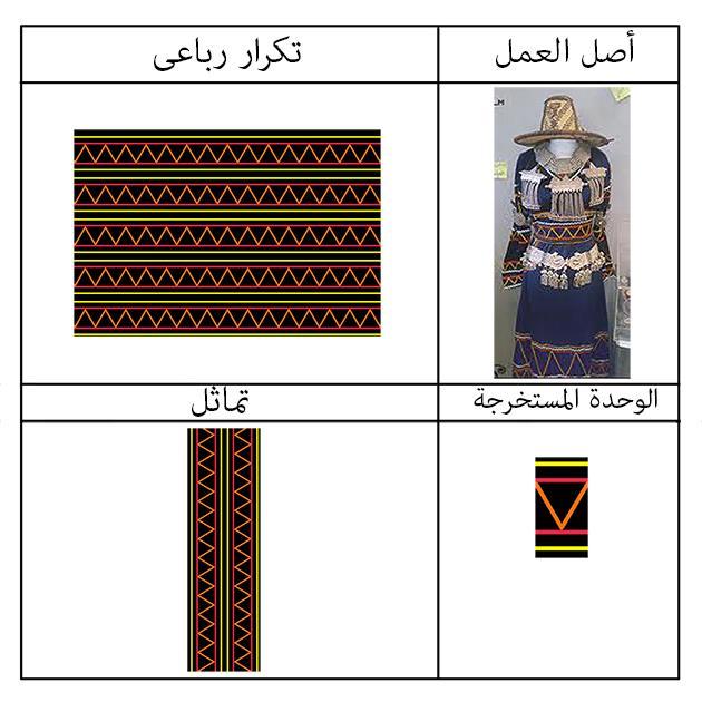 معاصرة توظيف )1-4( )2-4(.