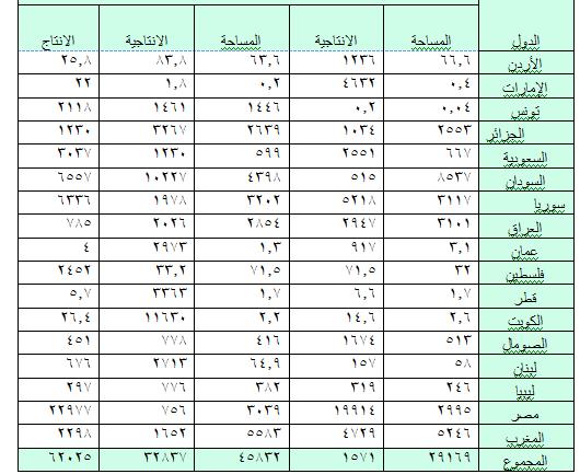 اما االنتازية ال اومية دل ال لداج العو ية دلل تت الت ايج ال ديد مج درلة ال اخو رلعي نمف ال اومة ال ا د مج مفوية ار مورية الر العامي الو يل ر او ذل التماره دل م تر المعودة المنية راال اليب ال اومية ي