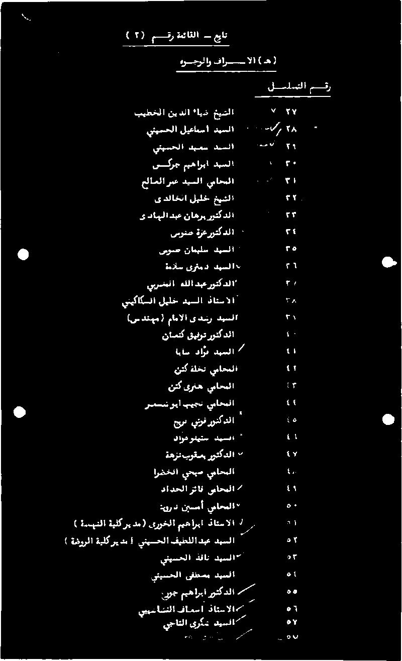 ىدلاخلا ليلخ خيشلا ىكرج ميهاربا ديسلا ملاملا ربع ديسلا يباحلا هاب ييعاشنلا فامسا :ناتسالا ينيسحلا ديمس ديسلا بيطخلا نيدلا "ايه خيشلا