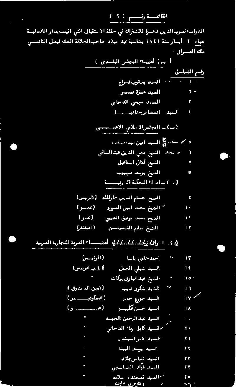 ) 5 ) م قرةمئاقلا ٠ قارسعلا كلم ةفئردلا ةمكحتلا ءانسان( ( :داهلا دبع نيما ديلا ١ ةمش > هه ١ (سهررلا) هلللراج نيدنا ماسح خيشلا 3 (وفع) ىروملانيما دمحم خيتلا ٠ (ضشتقملا