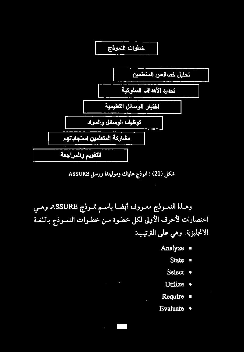 ةيزيلجنالا ةغللاب جذومنلا تاوطخ نم ةوطخخ لكل ىلوألا فرحأل تاراصتخا يهو on ASSURE