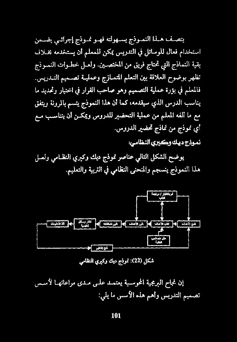 سسأل نإ حاجن ةيجربلا ةبسوحا دمتعي ىلع ىدم اهتاعارم لسعلو يماظنلا يريكو كيد جذومت رصانع يلانلا لكشلا حضوي.