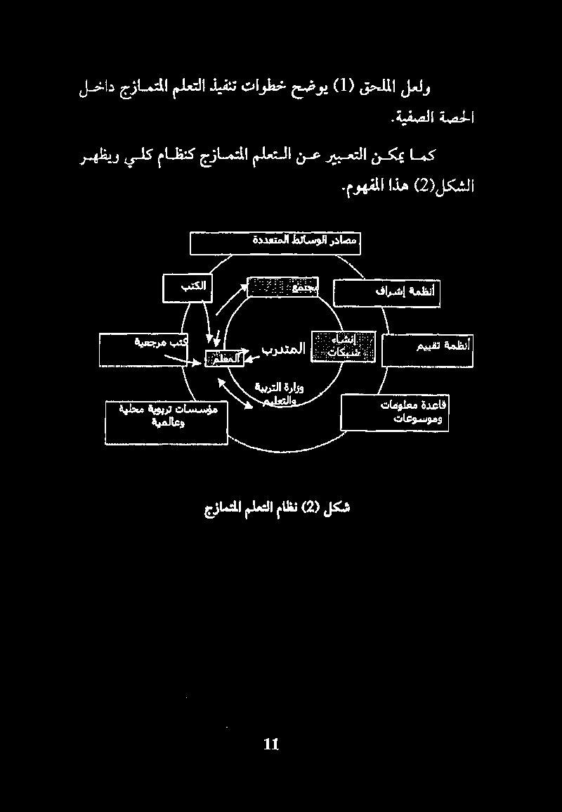 جزامتملا ملعتلا ذيفنت تاوطخ حضوي (1) قحلملا