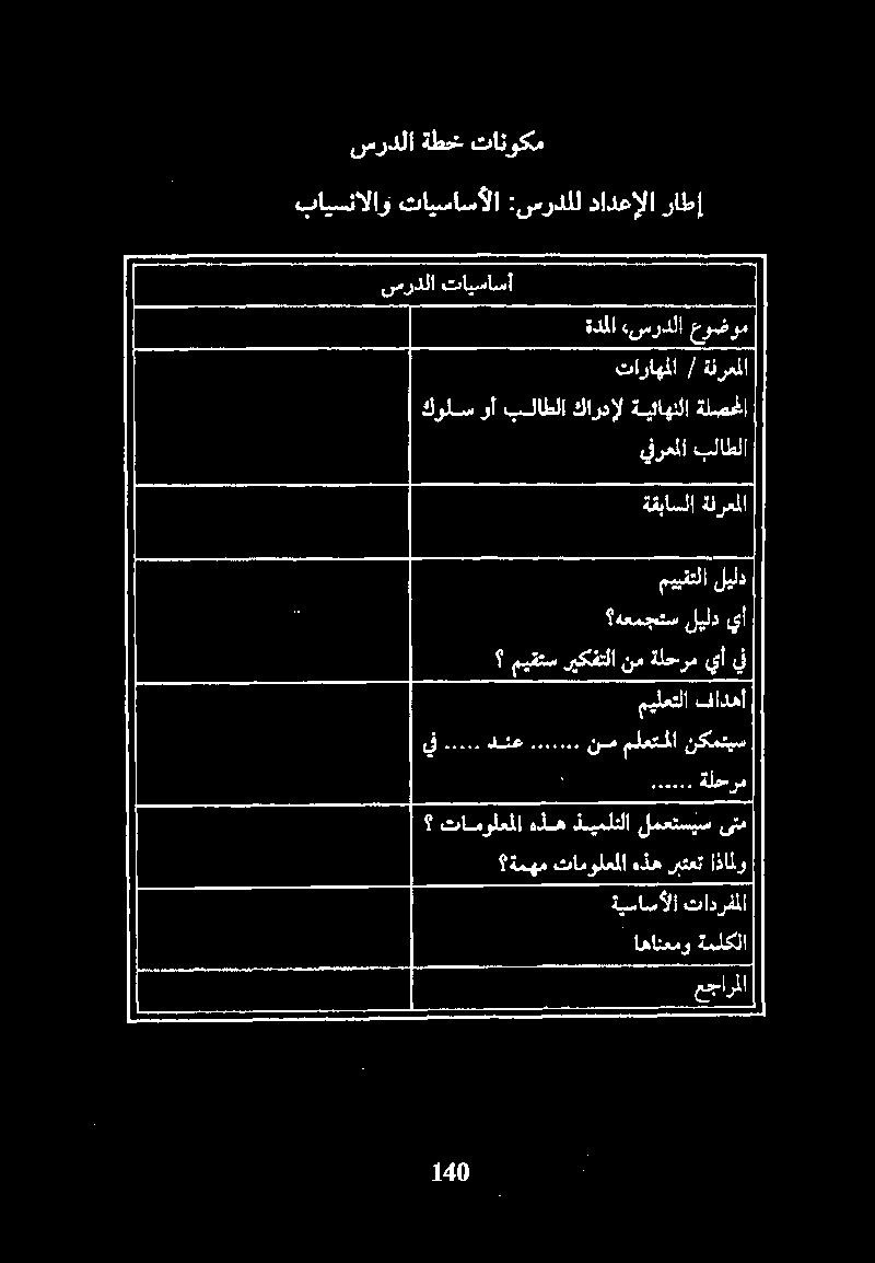 مييقتلا ةقباسلا ةفرعملا Jal pall ميقتس ريكفتلا نمةلحرميأ يف عجارملا ةيساسألا تادرفملا