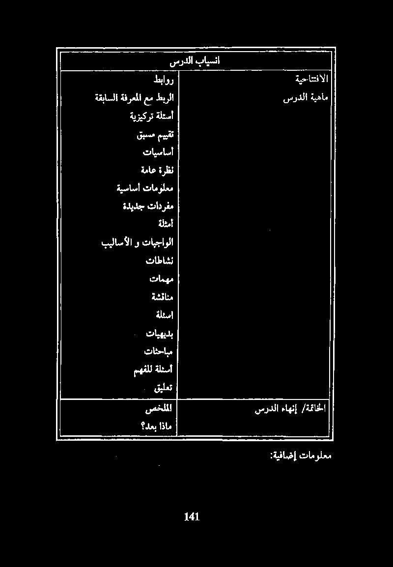 ةقباسلا ةفرعملا عم طبرلا بيلاسألا و